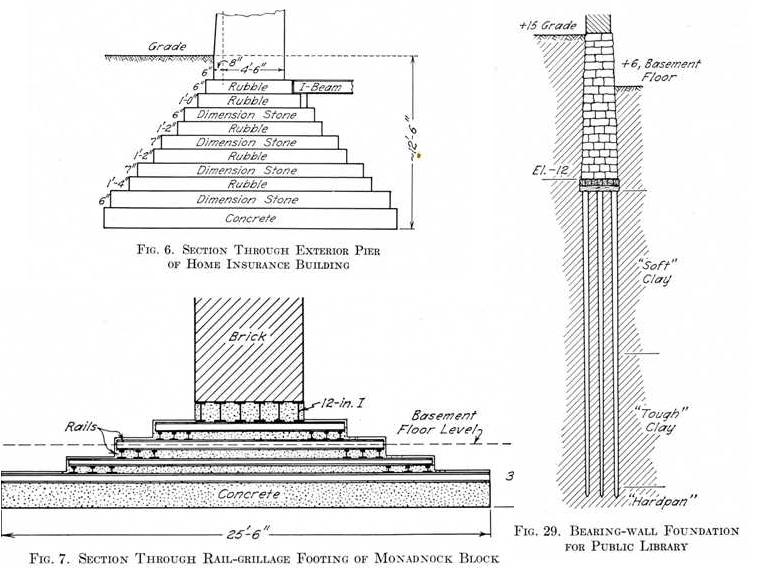 Technology that Changed Chicago: Building Foundations FAIL 